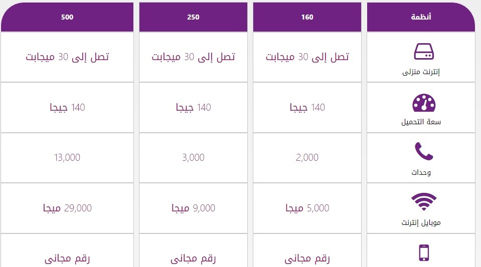 باقات مكالمات وي