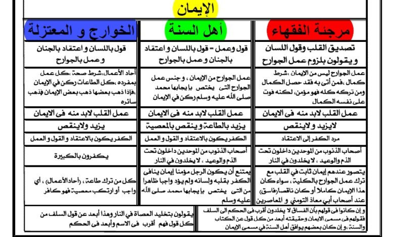 اقارن بين حكم مرتكب الكبيره عند الخوارج والمعتزله والمرجئه واهل السنه والجماعه مع الاستدلال