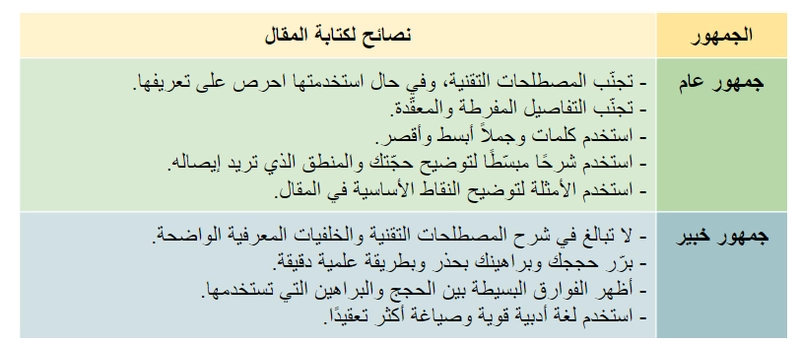 تعريف المقال وطريقة كتابته صحيحة ومرتبة بسهوله جداً