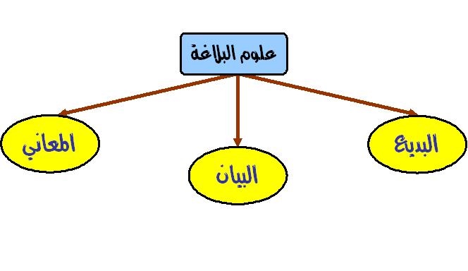 مجموعة من الأمثلة على التشبيه في البلاغة