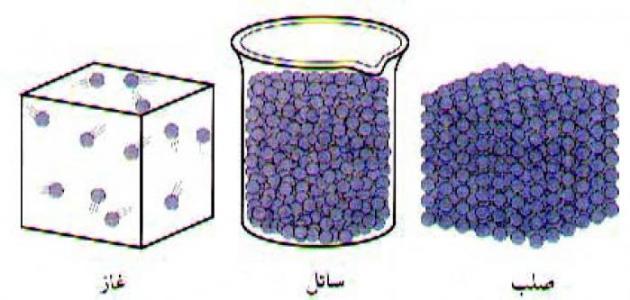 بحث عن حالات المادة 1