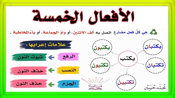 بناء فعل الأمر 1