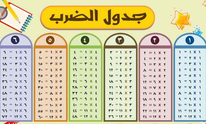 تحميل جدول ضرب 9 بالصور للأطفال سهل الحفظ