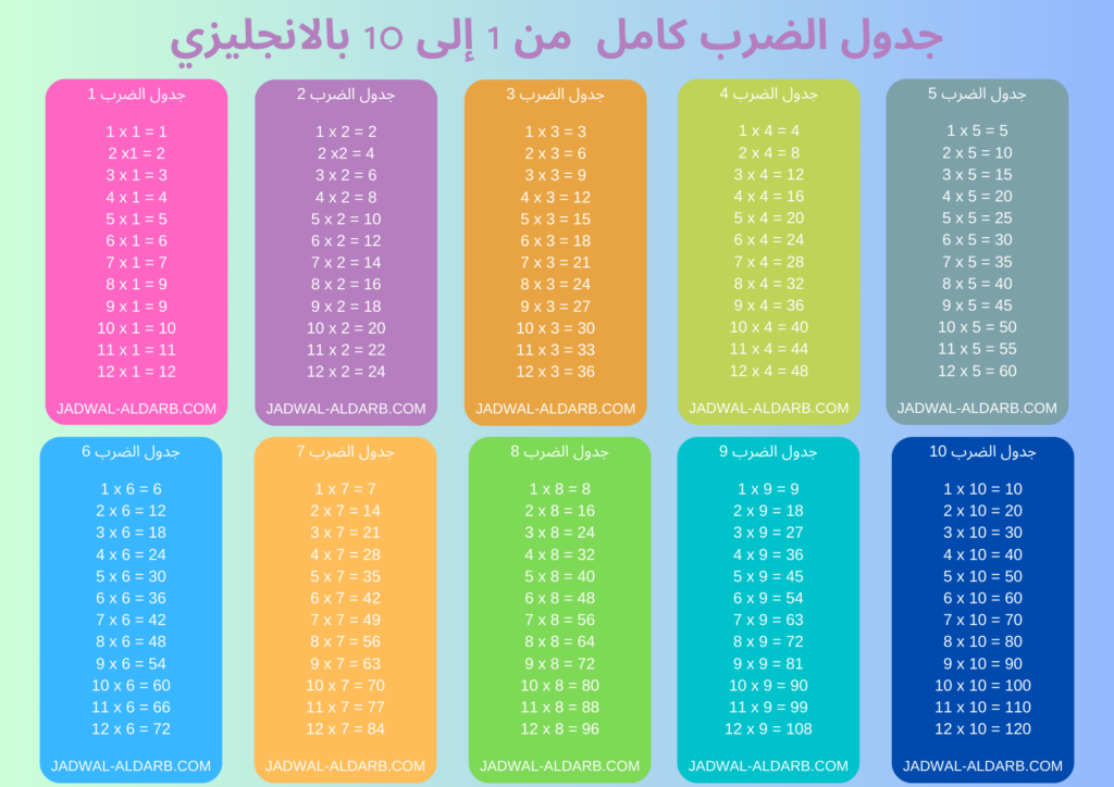 جدول الضرب بالانجليزي جاهز للطباعة