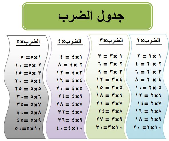 جدول الضرب بالعربي جاهز للطباعة