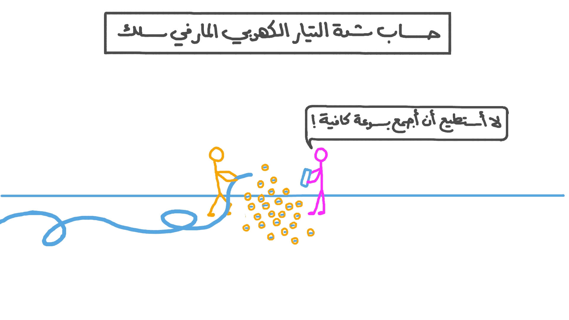 حساب شدة التيار الكهربائي 0