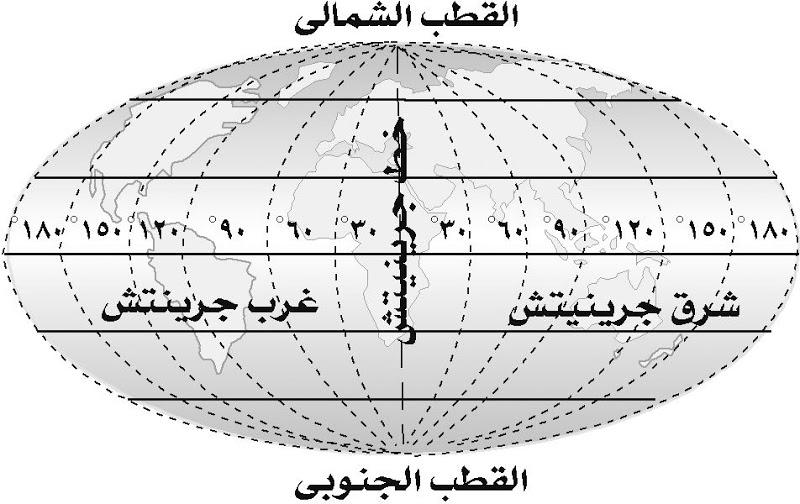 خطوط الطول ودوائر العرض