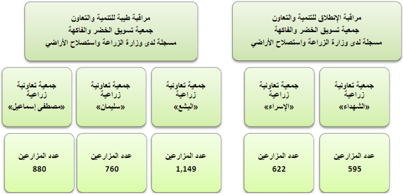 ما هي أنواع الجمعيات التعاونية ومعلومات عنها .. أسس تأسيس الجمعيات