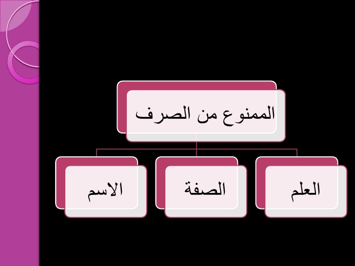 ما هي شروط الممنوع من الصرف مع ذكر أمثلة