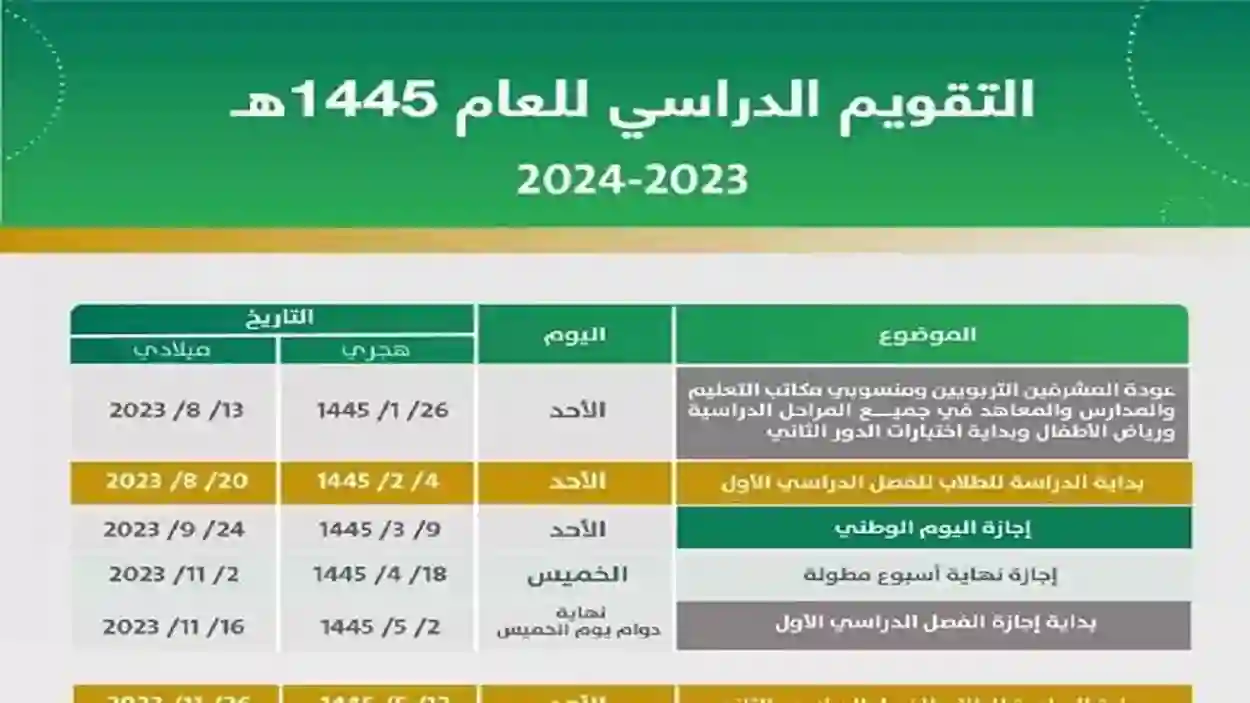 التعليم السعودي يوضح | موعد اختيارات الفصل الدراسي الثالث في السعودية وحقيقة إلغائه في 1446