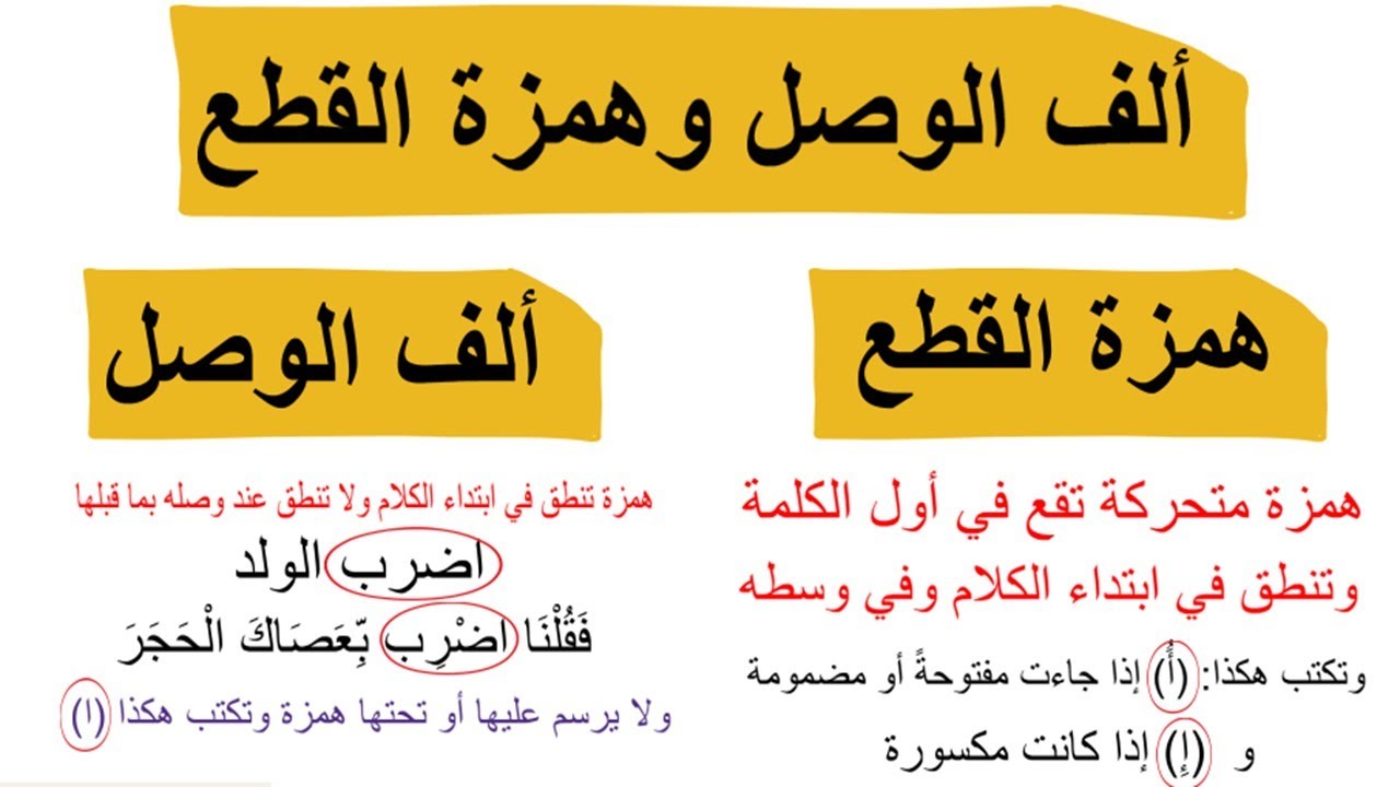 مجموعة تمارين على همزة الوصل وهمزة القطع .. الفرق بين همزة الوصل وهمزة القطع